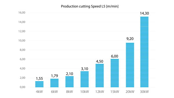 cutting-speed-graph-small