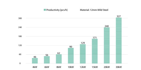 productivity-small