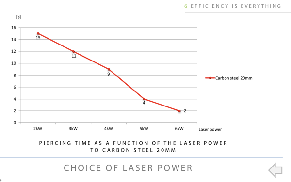 fiber-laser-piercing-time-20mm.png