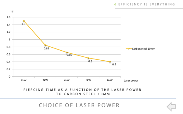 fiber-laser-piercing-time.png