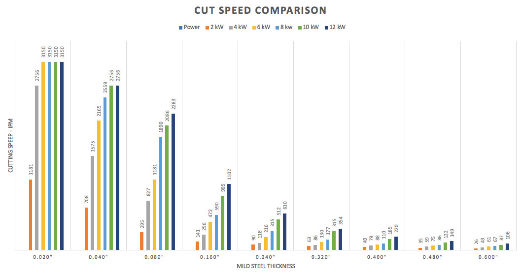 Cut-Speed-Comparision